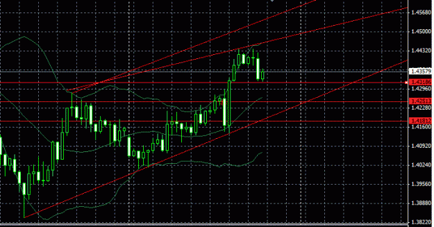 Click to Enlarge

Name: chart-eur-usd-h4.gif
Size: 18 KB