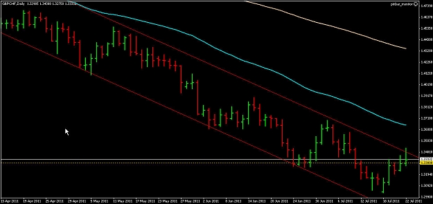 Click to Enlarge

Name: gbpchf.jpg
Size: 94 KB