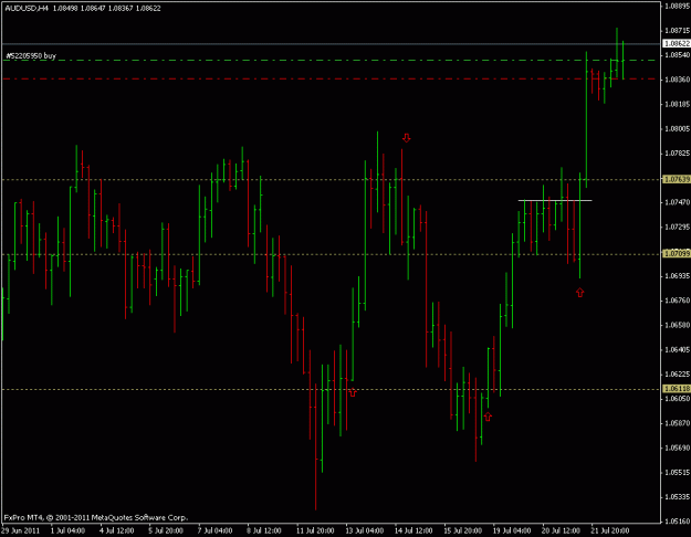 Click to Enlarge

Name: aud.usd 4h 22.07.11.gif
Size: 16 KB