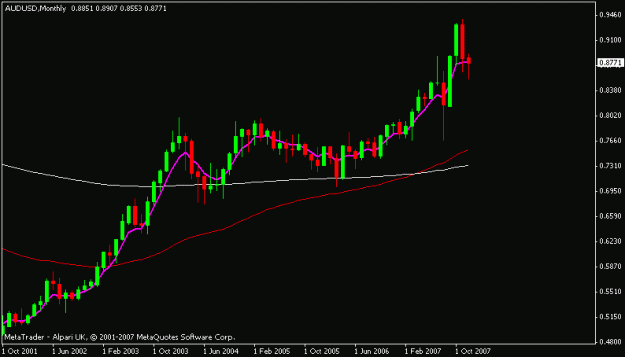 Click to Enlarge

Name: audusd.gif
Size: 9 KB