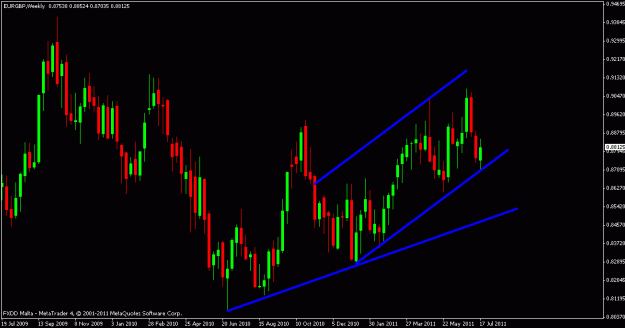 Click to Enlarge

Name: eur.gbp.gif
Size: 17 KB