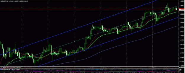 Click to Enlarge

Name: nzd jul 2011 channel.GIF
Size: 29 KB