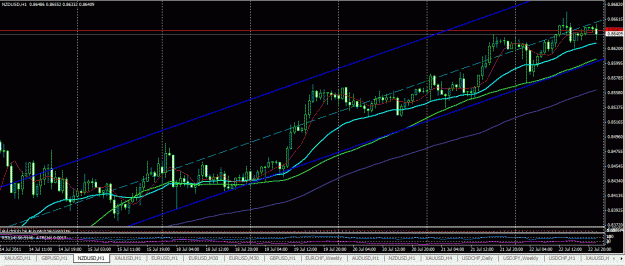 Click to Enlarge

Name: nzd jul 2011 channel.GIF
Size: 43 KB