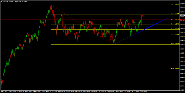 Click to Enlarge

Name: AUDUSD.png
Size: 47 KB