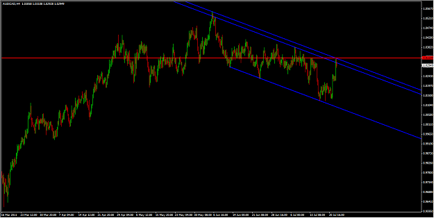 Click to Enlarge

Name: AUDCAD.png
Size: 44 KB