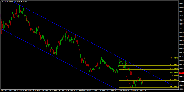 Click to Enlarge

Name: USDCHF.png
Size: 51 KB