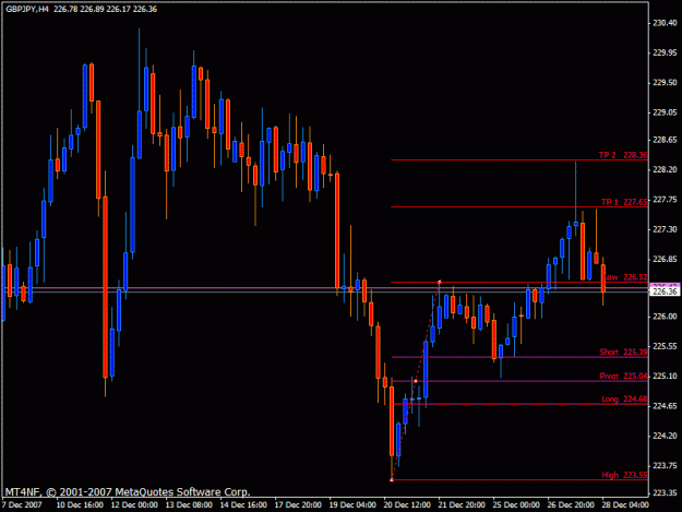 Click to Enlarge

Name: gj chart 4hr 1.gif
Size: 18 KB