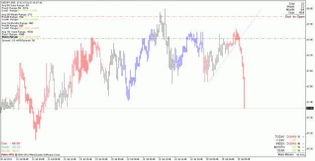 Click to Enlarge

Name: nzdjpy_110725_m15.gif
Size: 21 KB