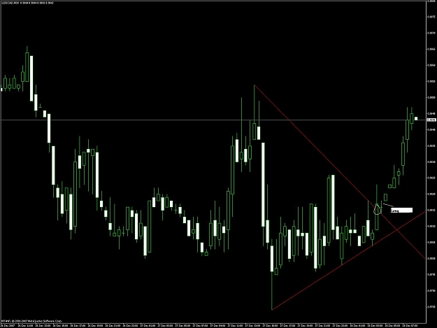 Click to Enlarge

Name: usd.cad2.jpg
Size: 107 KB