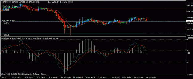 Click to Enlarge

Name: gbpjpy july 25.gif
Size: 18 KB