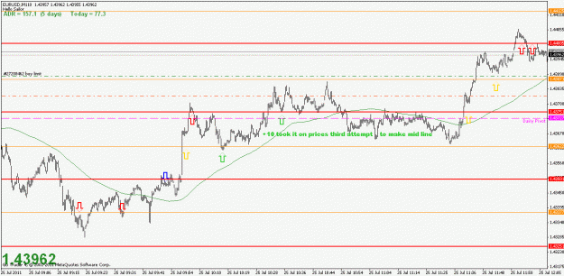 Click to Enlarge

Name: eu 25-07-11 london open tick 1.gif
Size: 19 KB