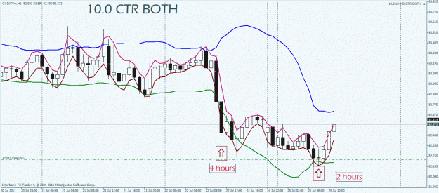 Click to Enlarge

Name: cad jpy 1h ctr.gif
Size: 30 KB