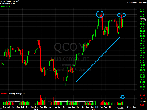 Click to Enlarge

Name: Weekly-QCOM-07-24-2011-Analysis.png
Size: 70 KB
