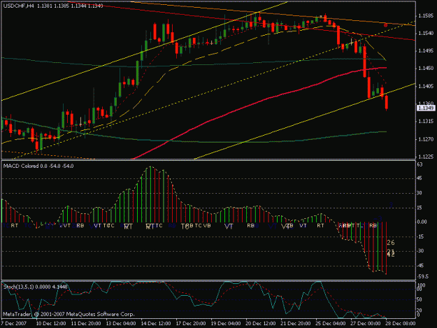 Click to Enlarge

Name: usdchf-20071228-1600-gmt7.gif
Size: 18 KB