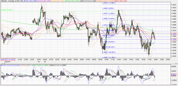 Click to Enlarge

Name: 2011-07-25 _ (17h51 CET) EUR-USD _ 005min _ 000 candle 300-503-30.GIF
Size: 86 KB