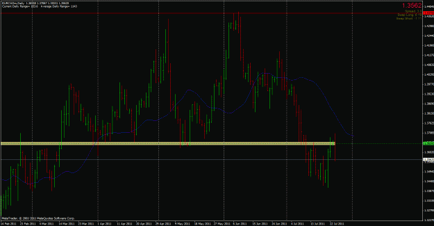 Click to Enlarge

Name: eurcad-daily.gif
Size: 30 KB