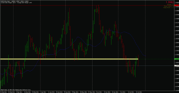 Click to Enlarge

Name: eurcad-daily.gif
Size: 30 KB