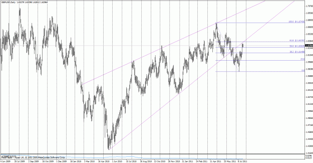 Click to Enlarge

Name: gbpusd110725d1.gif
Size: 40 KB