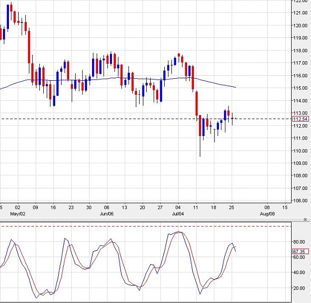 Click to Enlarge

Name: eurjpy-daily-26072011-0111uk.jpg
Size: 82 KB