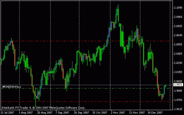 Click to Enlarge

Name: gbpusd_daily.gif
Size: 10 KB