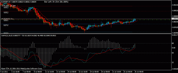 Click to Enlarge

Name: eurgbp july 26.gif
Size: 19 KB