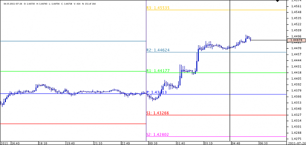 Click to Enlarge

Name: Chart_EUR_USD_5 Mins_snapshot.png
Size: 23 KB