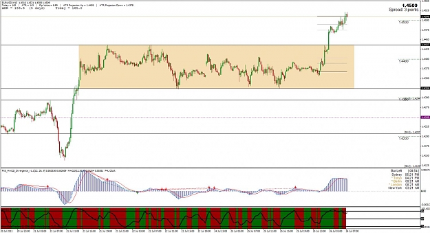 Click to Enlarge

Name: eurusd.jpg
Size: 125 KB