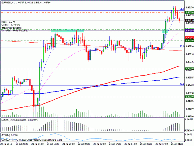 Click to Enlarge

Name: eurusd1h.gif
Size: 16 KB
