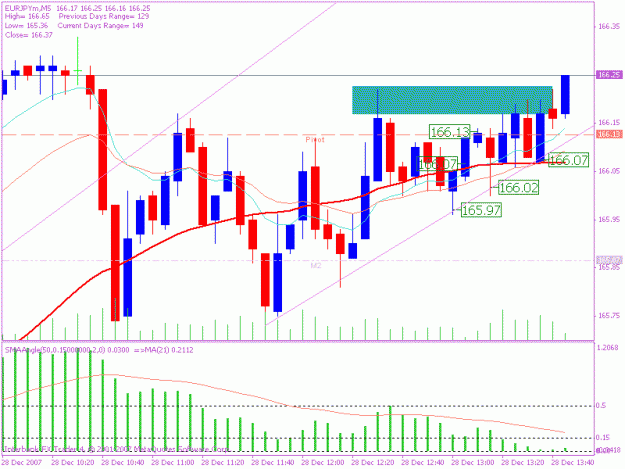 Click to Enlarge

Name: 200712128 5min trade 3a.gif
Size: 20 KB