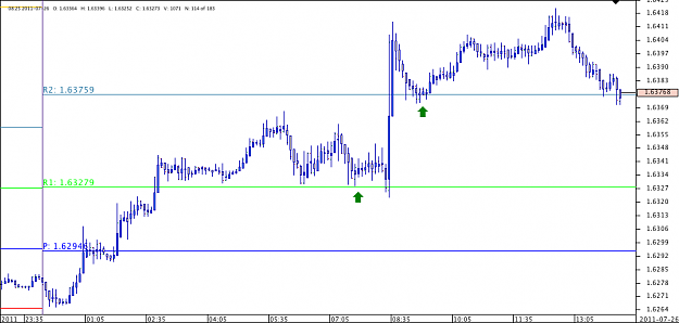 Click to Enlarge

Name: 26Chart_GBP_USD_5 Mins_snapshot.png
Size: 24 KB