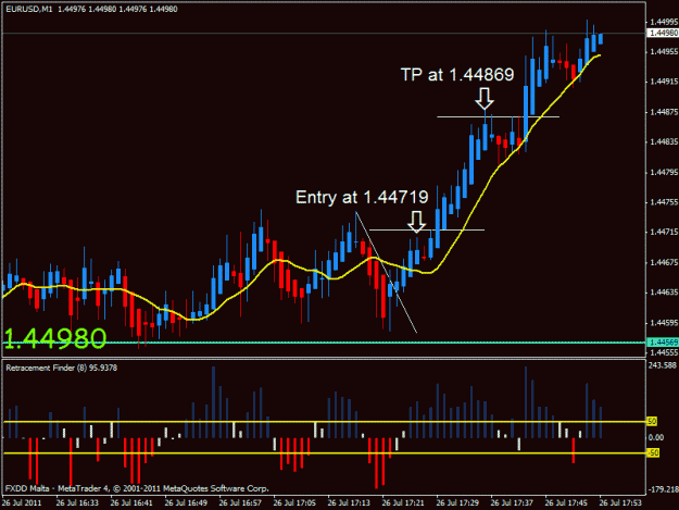 Click to Enlarge

Name: eurusd 1m long.gif
Size: 22 KB