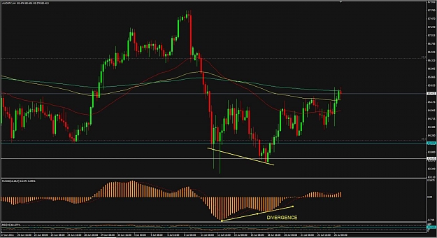 Click to Enlarge

Name: 07262011_AUDJPY_4HR.jpg
Size: 121 KB