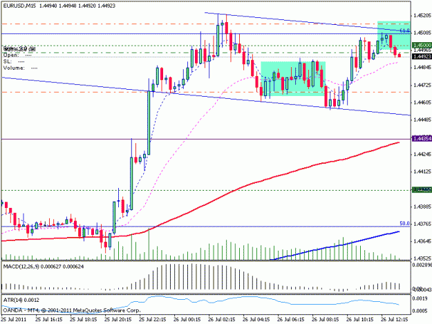 Click to Enlarge

Name: eurusd15m.gif
Size: 16 KB