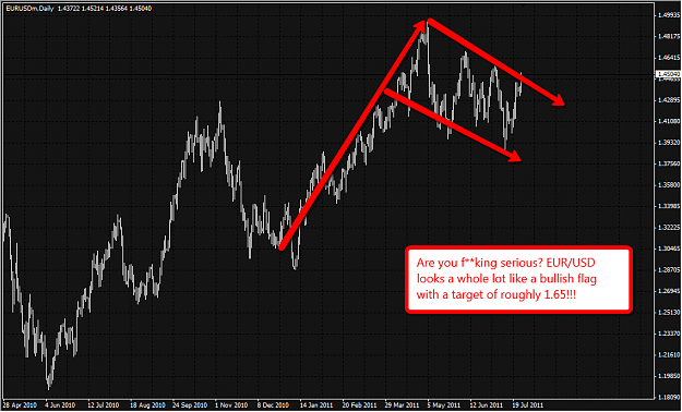 Click to Enlarge

Name: eurusd.png
Size: 66 KB