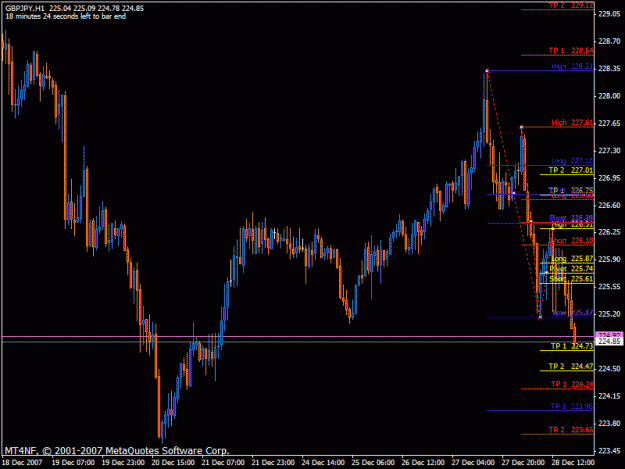 Click to Enlarge

Name: gj chart 1hr 2.gif
Size: 23 KB