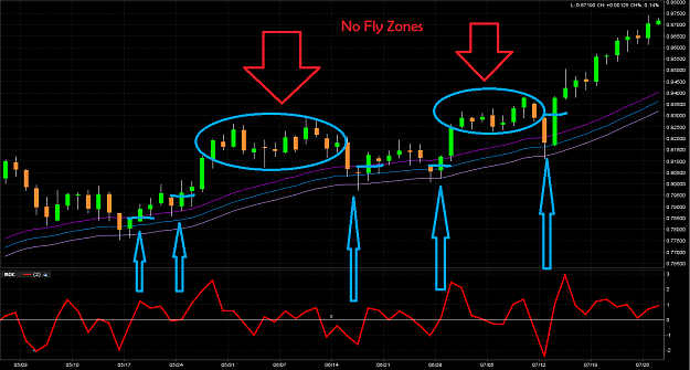 Click to Enlarge

Name: ddaytrader - NZDUSD - DROC Sampler.PNG
Size: 132 KB