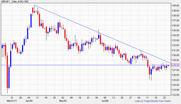Click to Enlarge

Name: gbpjpy_daily.gif
Size: 29 KB