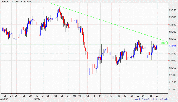 Click to Enlarge

Name: gbpjpy_4Hour.gif
Size: 35 KB