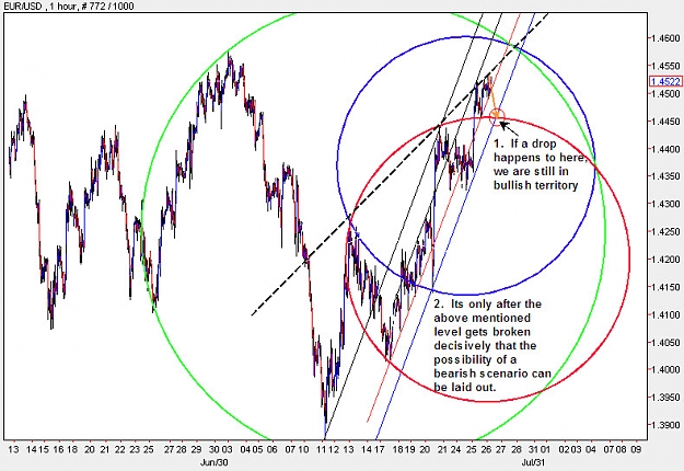 Click to Enlarge

Name: EURUSD_H1.jpg
Size: 166 KB