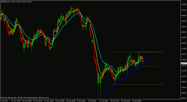 Click to Enlarge

Name: eur.yen.gif
Size: 18 KB