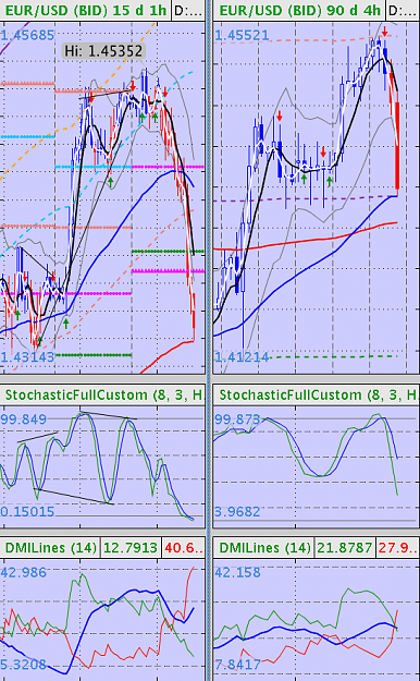 Click to Enlarge

Name: 1h 200EMA, 4h 50EMA.png
Size: 159 KB
