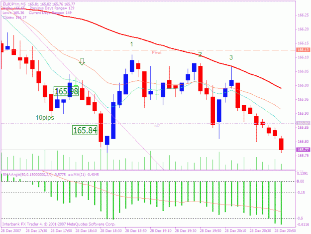 Click to Enlarge

Name: 20071228 5 min trade 6.gif
Size: 24 KB