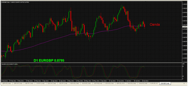 Click to Enlarge

Name: eur gbp  28 july  oanda.gif
Size: 41 KB
