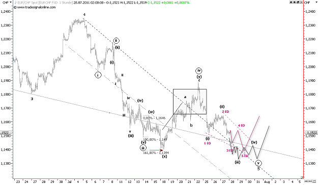 Click to Enlarge

Name: 2011-07-28_010427eurchf.png
Size: 41 KB