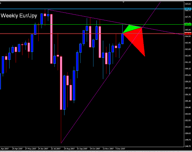 Click to Enlarge

Name: Eur-Jpy Weekly.PNG
Size: 30 KB