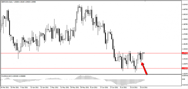 Click to Enlarge

Name: gbpcad1.png
Size: 34 KB