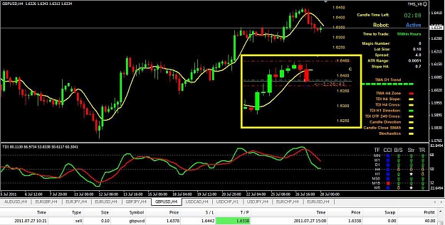 Click to Enlarge

Name: 07-28 GBPUSD.jpg
Size: 204 KB