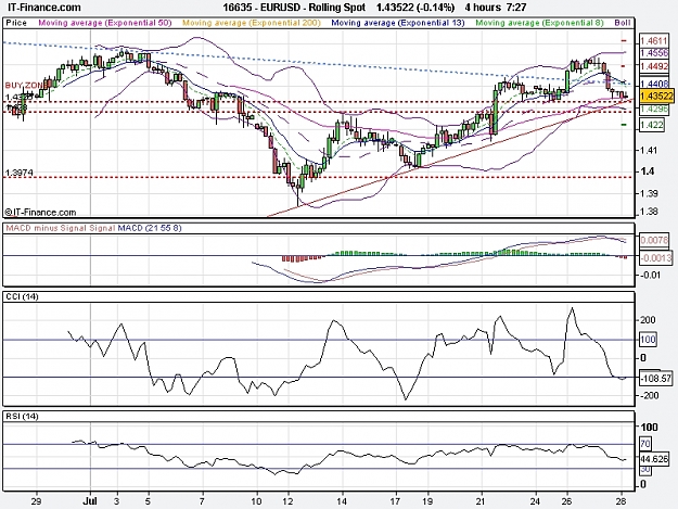 Click to Enlarge

Name: EURUSD - 280711.jpg
Size: 240 KB
