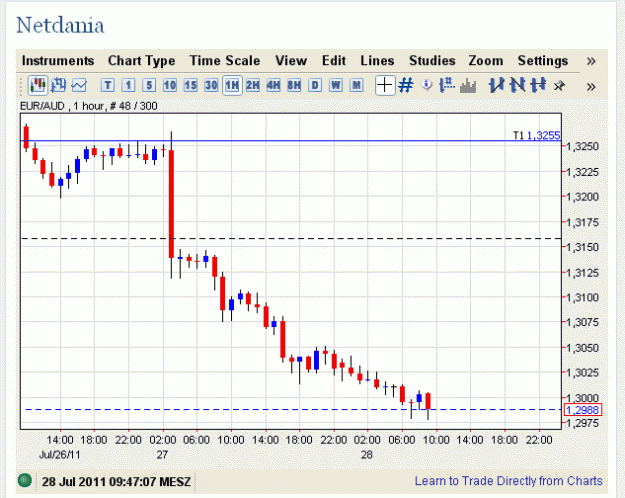 Click to Enlarge

Name: euraud.gif
Size: 22 KB