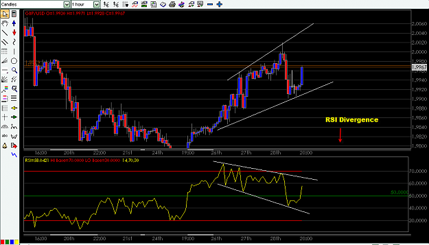 Click to Enlarge

Name: GBP-USD DIC.29-2007 RSI divergence.png
Size: 26 KB